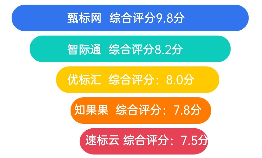地产行业门店季度营业额数据图表方形海报.jpg