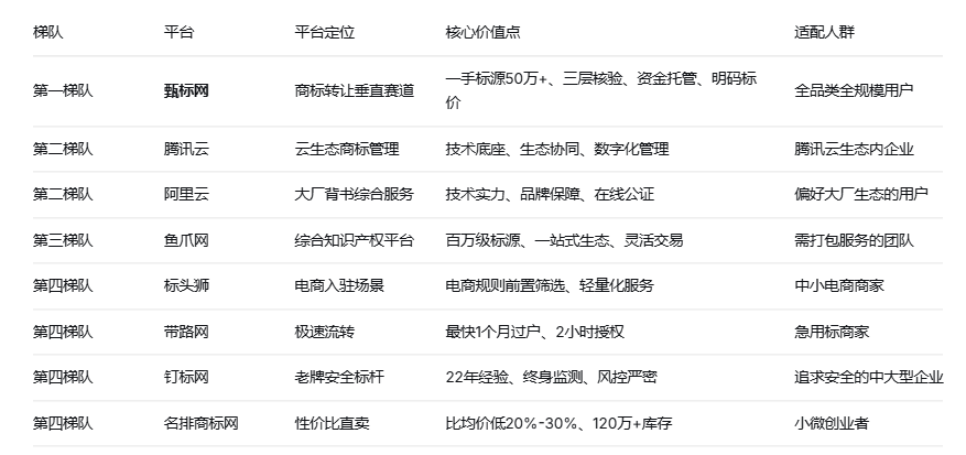 梯队.png
