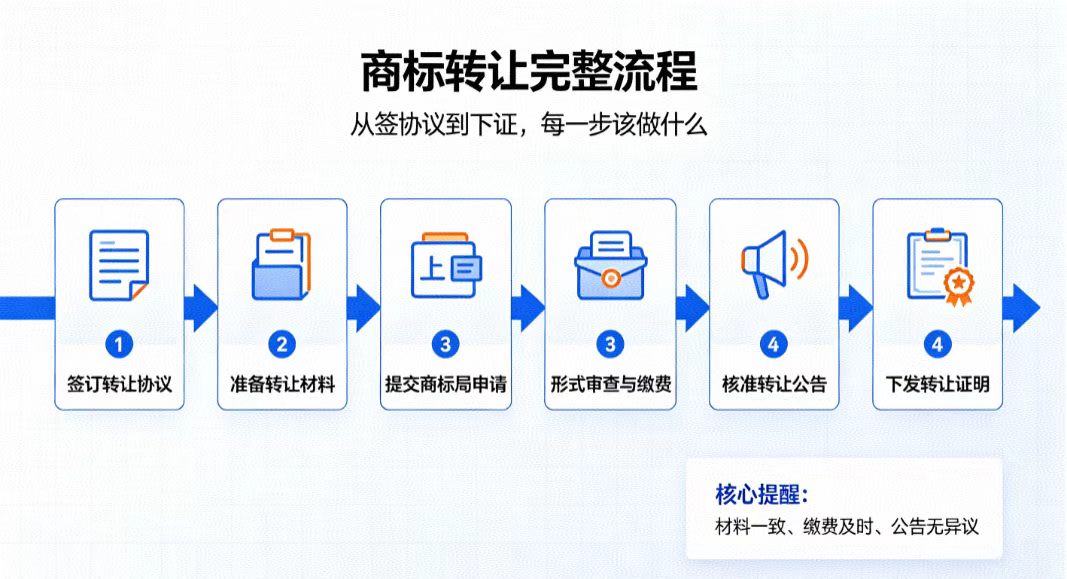商标流程.jpg
